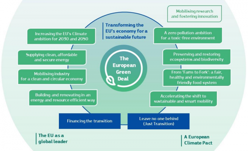 Green New Deal/Screenshot, EK